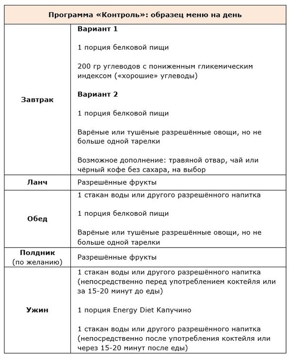 Programas de control
